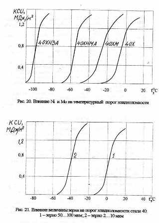 Как правильно провести термическую обработку стали для достижения нужных свойств