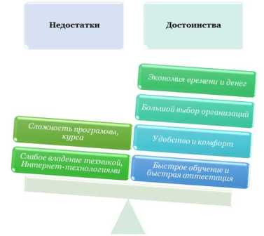 Как выбрать курсы повышения квалификации: важные аспекты