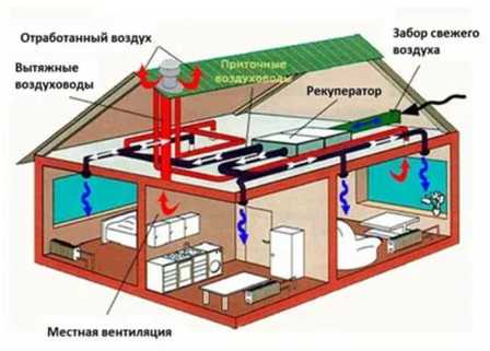 Как выбрать оборудование по очистке вентиляционных выбросов: советы экспертов