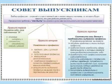 Как выбрать профессию: советы для школьников