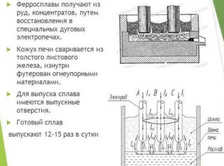 Какие свойства делают кипящую сталь особенной и важной для некоторых процессов