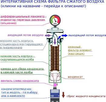 Очистка вентиляционных выбросов: как минимизировать вредные воздействия