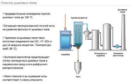 Очистка вентиляционных выбросов от сернистых соединений: эффективность методов