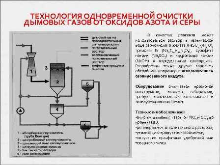 Очистка вентвыбросов от дымовых газов и механических фракций: лучшее оборудование и методы