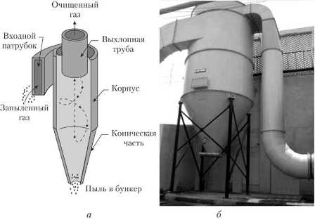 Очистка вентвыбросов от дымовых газов: как сохранить чистый воздух