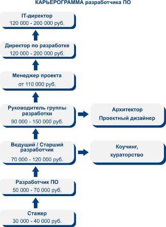 ПТУ: возможности трудоустройства и карьерного роста