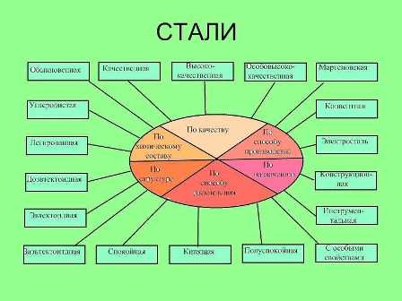 Технические требования к полуспокойным сталям и их применение в строительстве