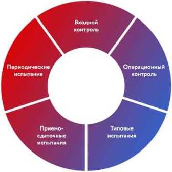 Технический контроль качества стали: методы и требования