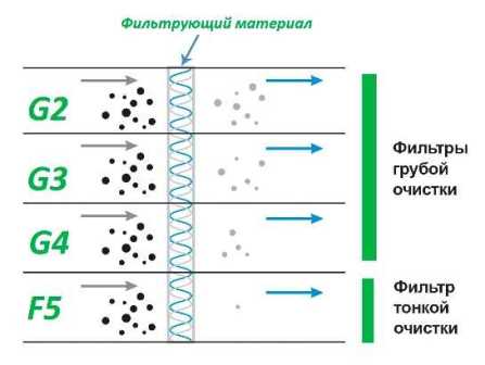 Вентиляционные