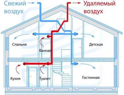 Очистка