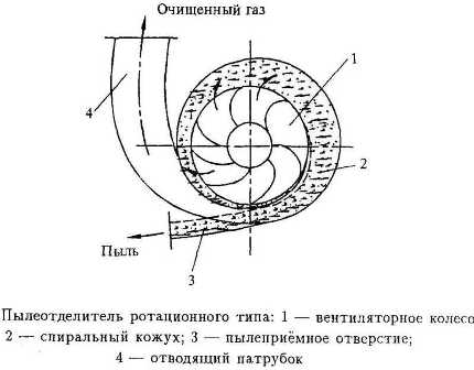 Циклоны для газовой очистки: выбор подходящей модели