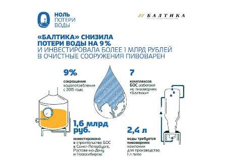 Циклоны и сокращение экологического следа производства.