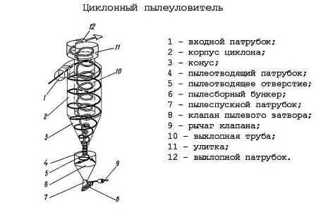 Значение