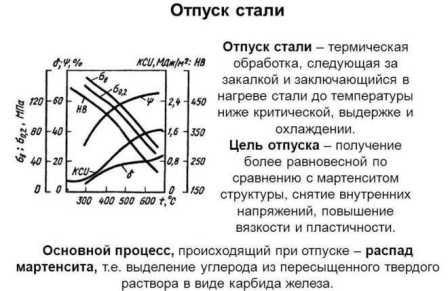 Влияние тепловой обработки на свойства стали