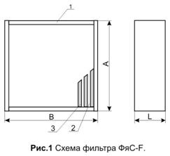 Схема фильтра ФяС-F