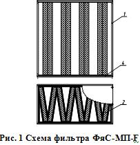 Схема фильтра ФяС-МП-F