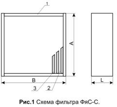 Схема фильтра ФяС-С
